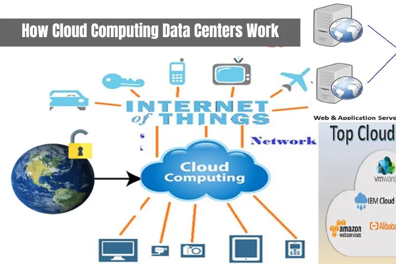 how cloud computing data centers work