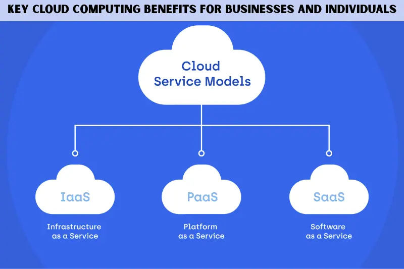 key cloud computing benefits for businesses and individuals