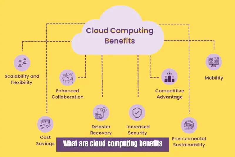what are cloud computing benefits